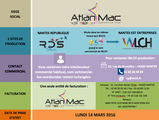 Groupe AtlanMac - Le nouvel organigramme